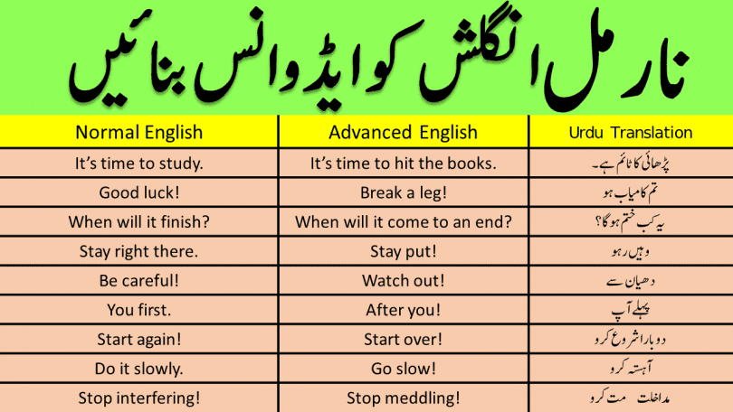 30 Normal English to Advanced English Sentences with Urdu Translation
