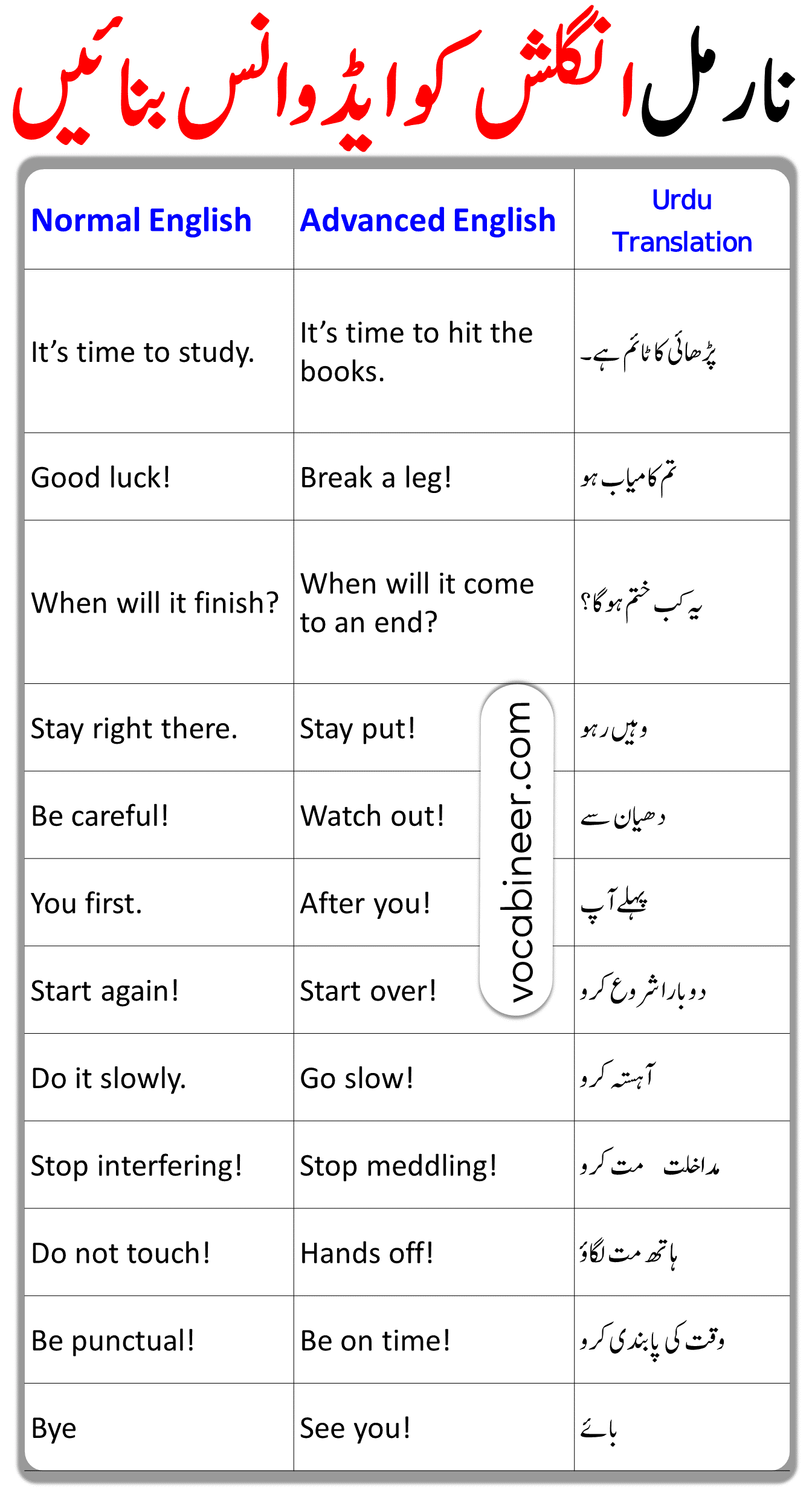 Basic to Advanced English Sentences with Urdu Translation