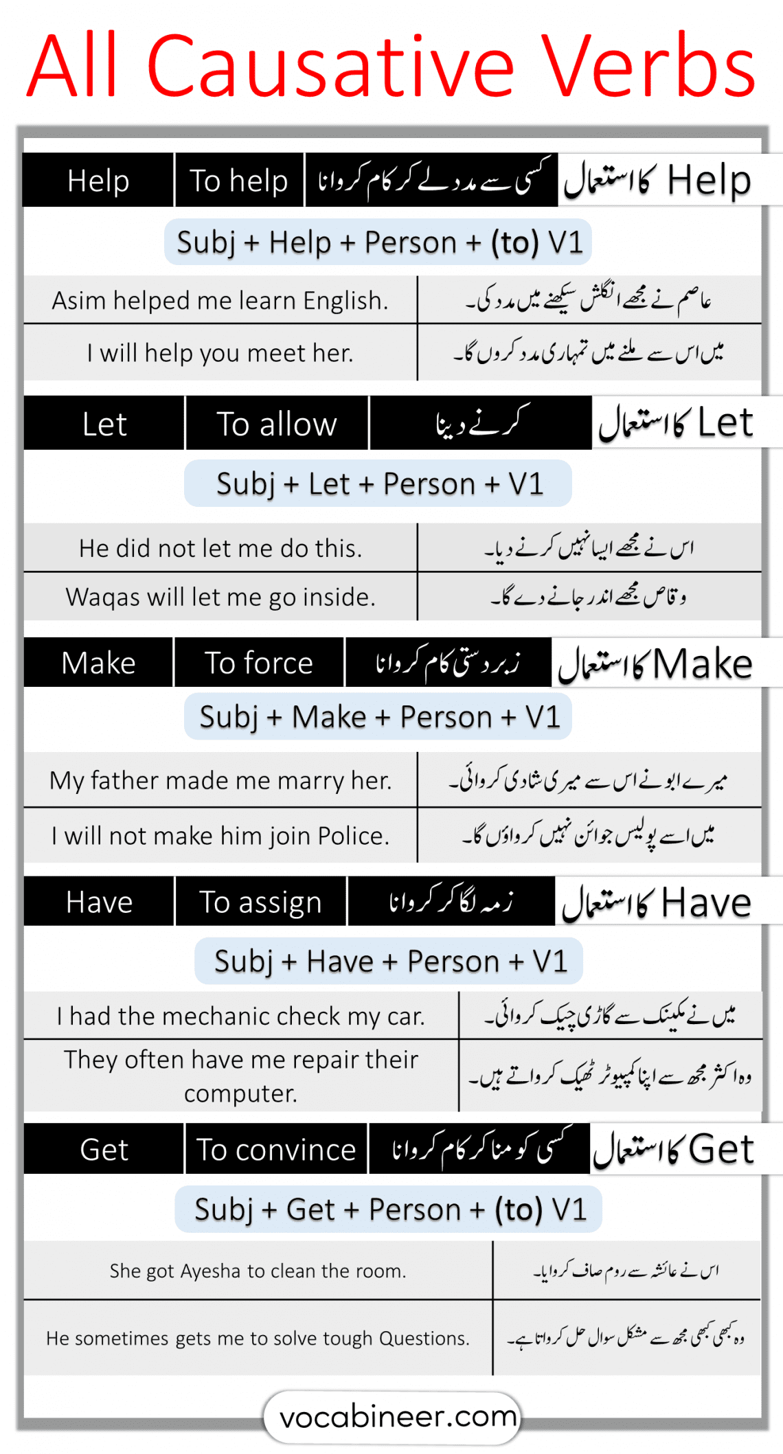 causative-verbs-explained-through-urdu-with-examples-grammareer