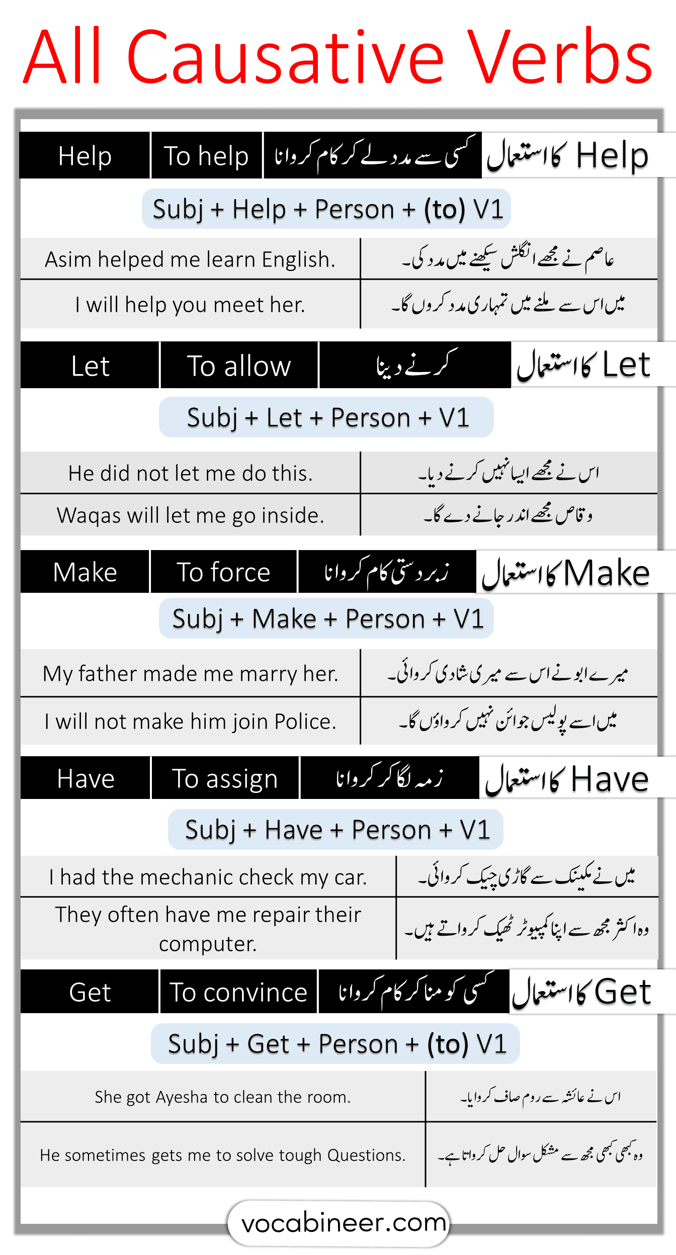 All Causative Verbs with Urdu Sentences