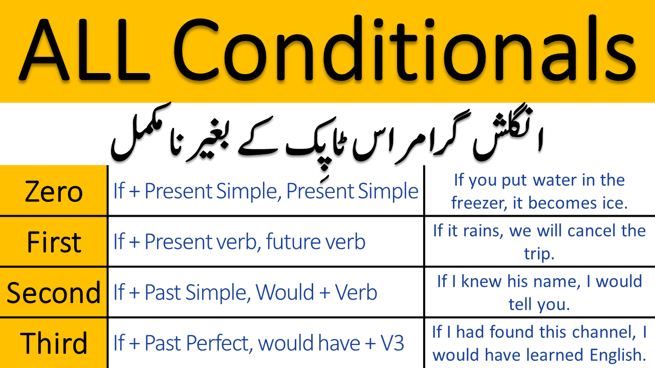 all-conditional-sentences-explained-in-urdu-grammareer