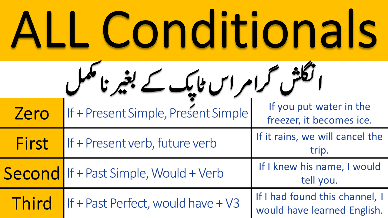 All Conditional Sentences Explained In Urdu Grammareer