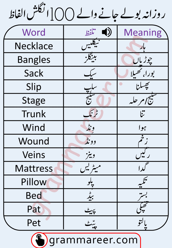 100 Daily Use English To Urdu Vocabulary Words Grammareer