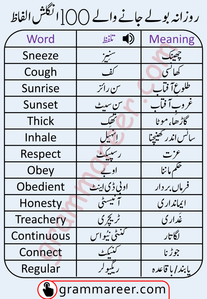 100 Daily Use English to Urdu Vocabulary Words, Daily use English words, English vocabulary in Urdu, English to Urdu words, Basic English words, Commonly use English vocabulary words