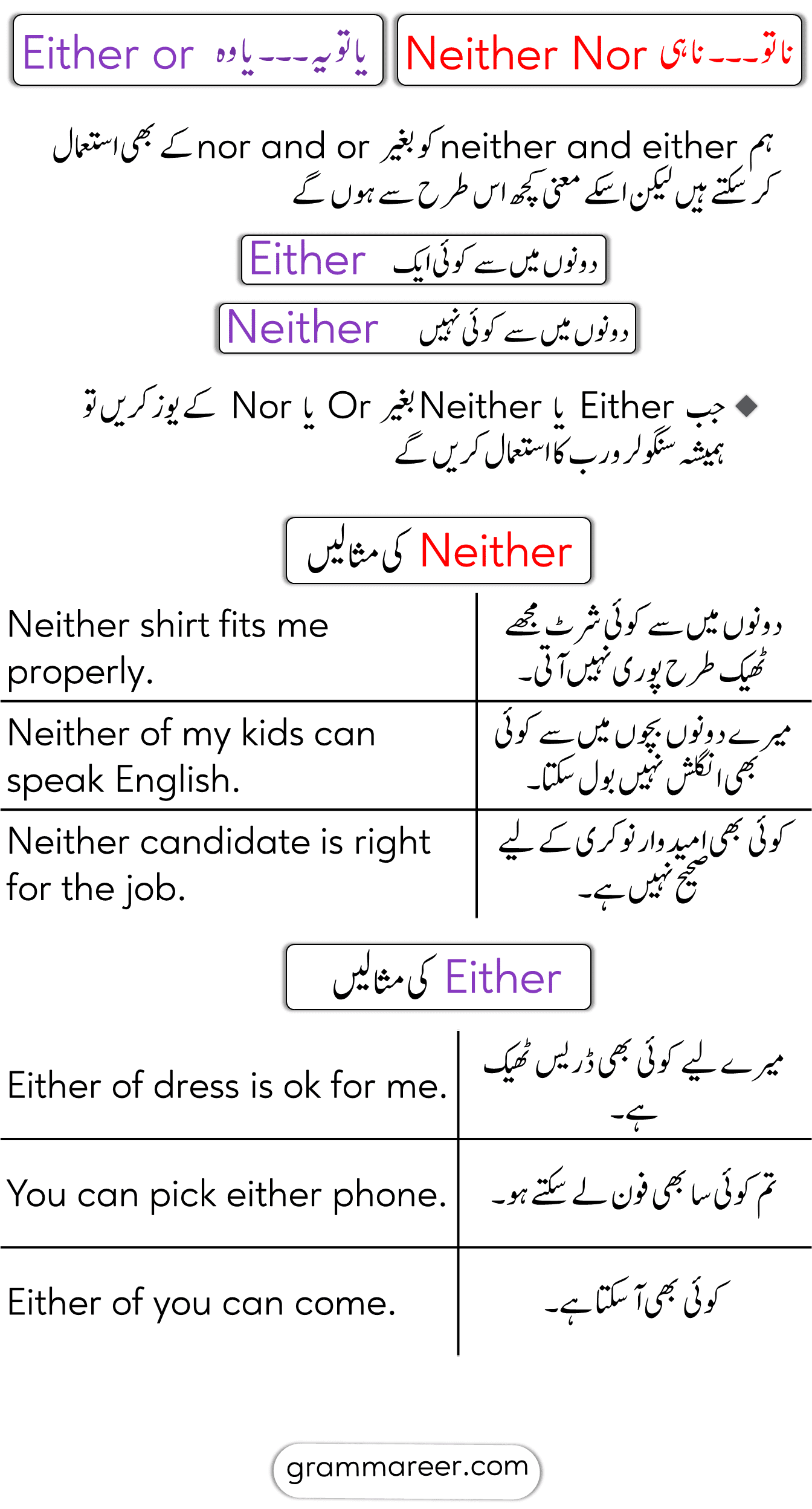Use of Neither and either without or and nor with Examples in Urdu Translation