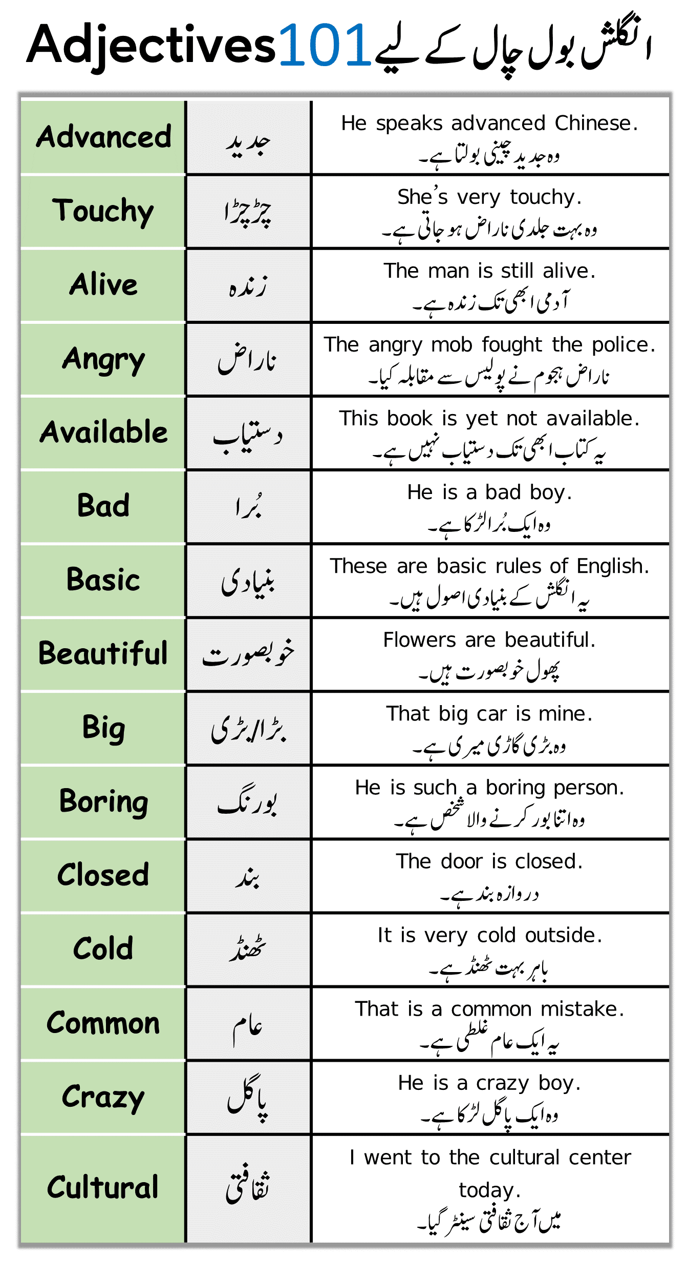 101 Common English adjectives with Urdu Meanings