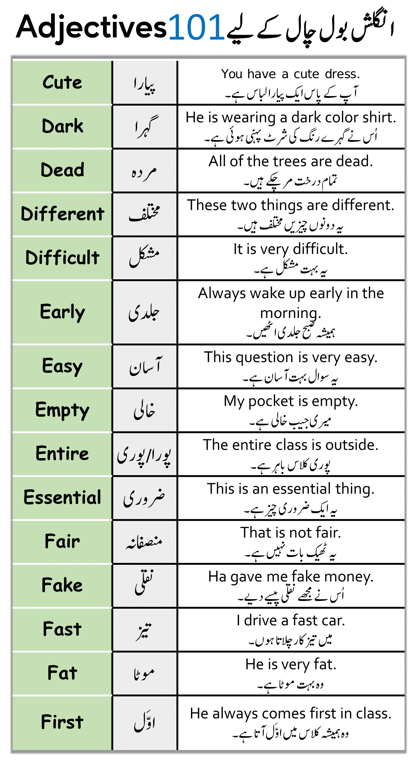 List of Daily Use Adjectives with Urdu Meanings