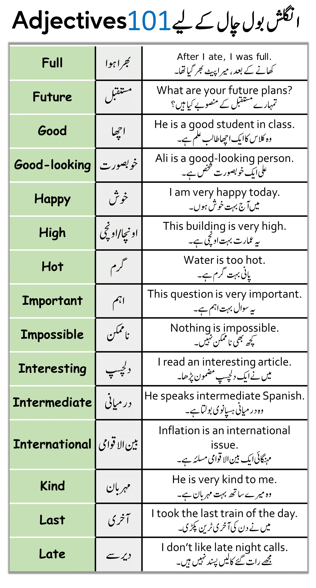 Commonly Used English Adjectives with Urdu Meanings