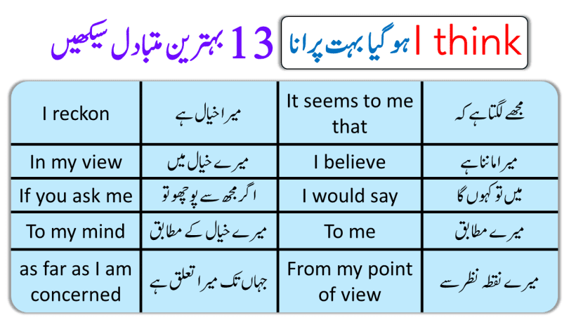 other ways to say i think with Urdu meanings and Sentences