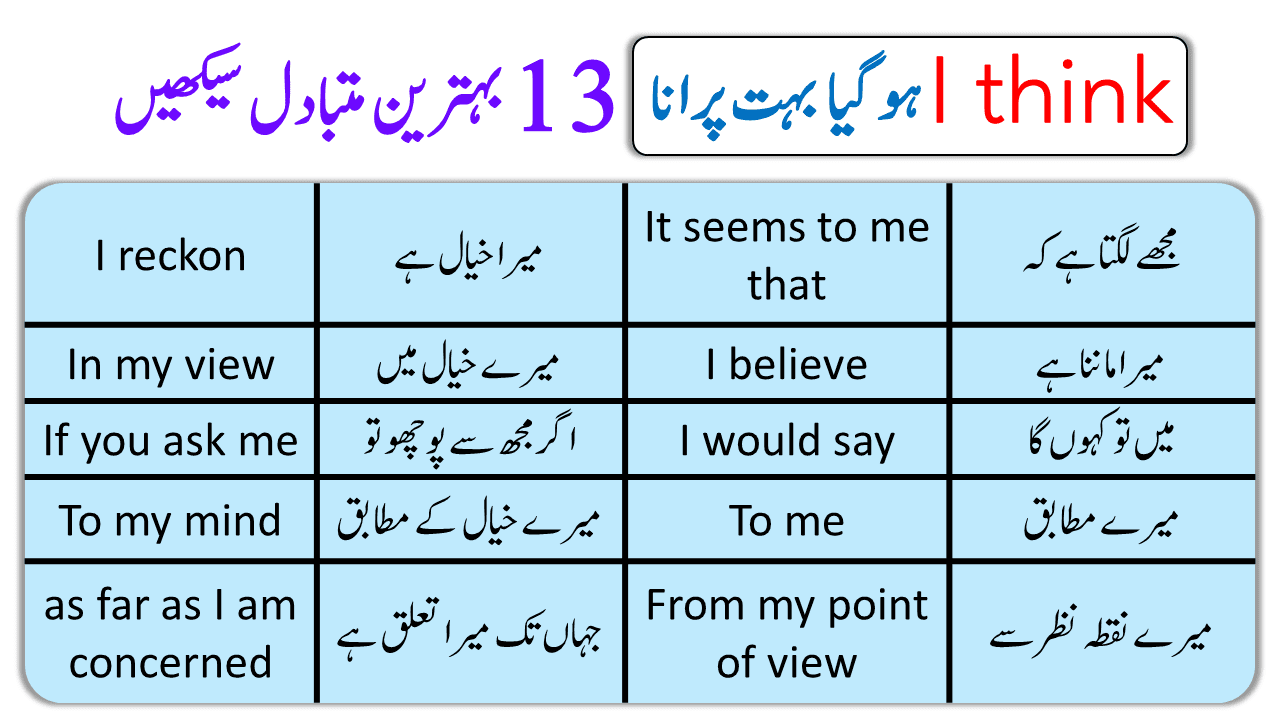 Other Ways To Say I THINK In English With Urdu Meanings