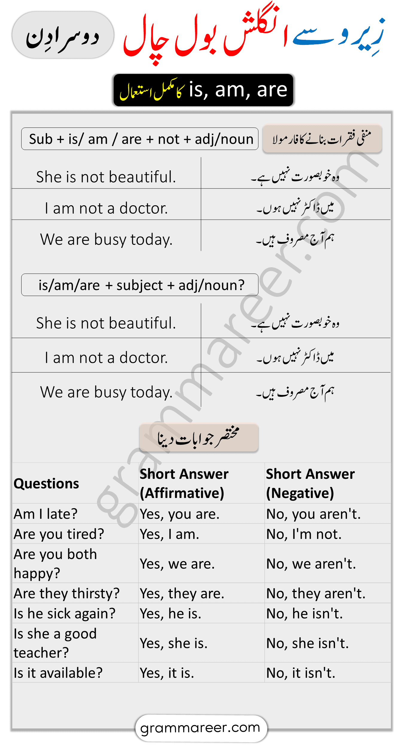 is am are negative and interrogative sentences in English - Spoken English Course through Urdu day 2 - 