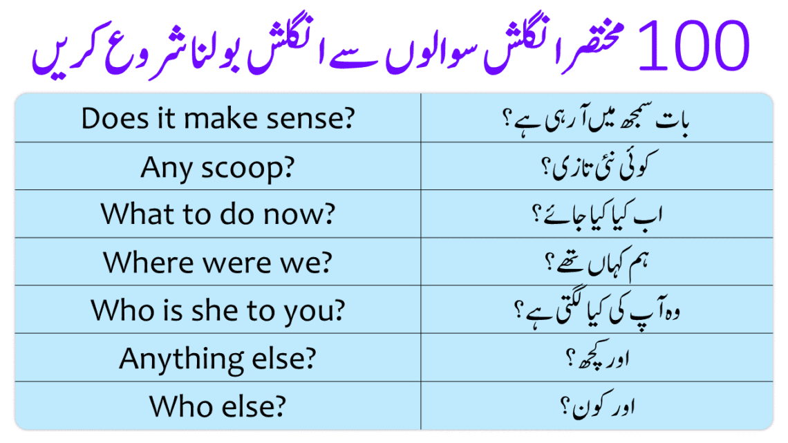 100-english-speaking-practice-questions-with-urdu-translation