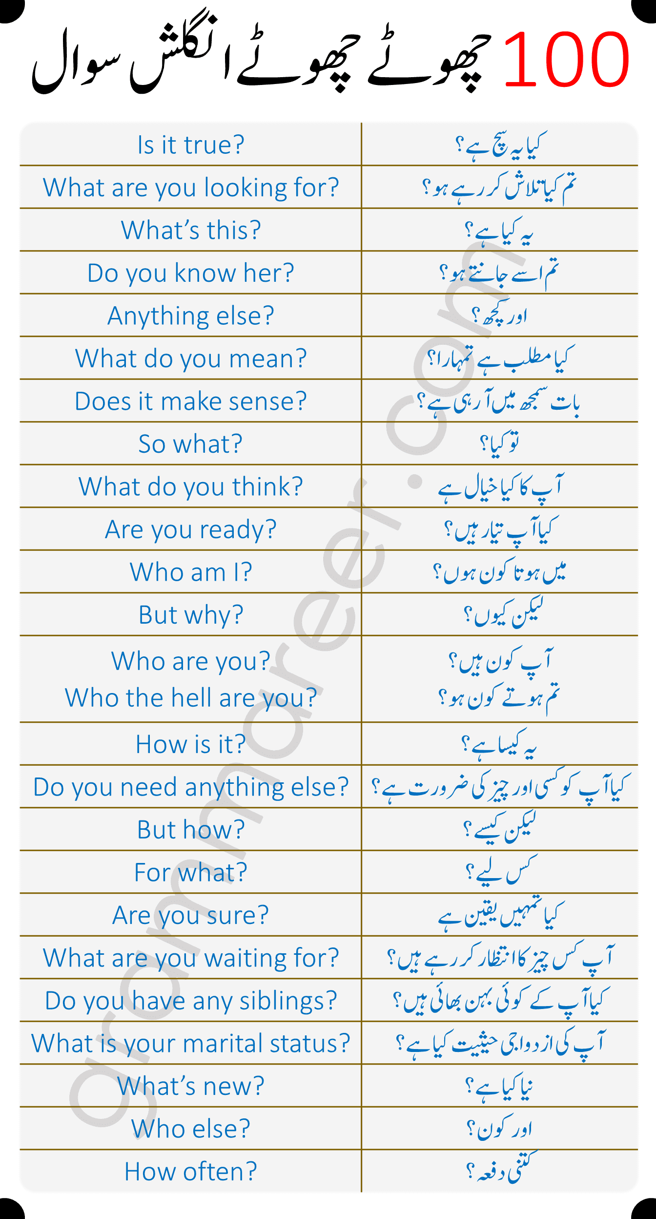 Short English Questions with Urdu Translation