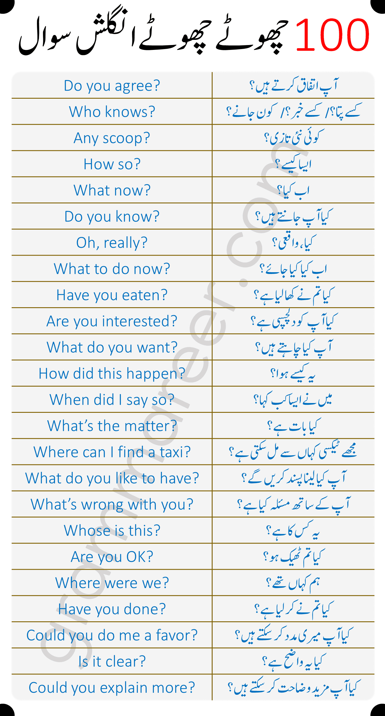 Daily Use English Questions with Urdu Translation