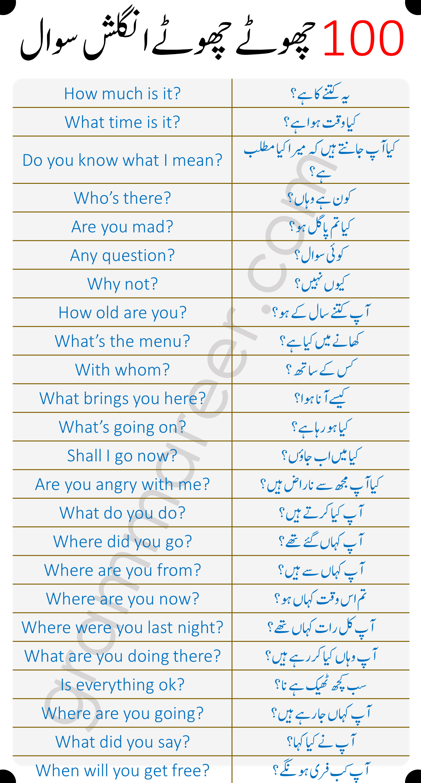 100 English to Urdu Questions with Answers for daily use