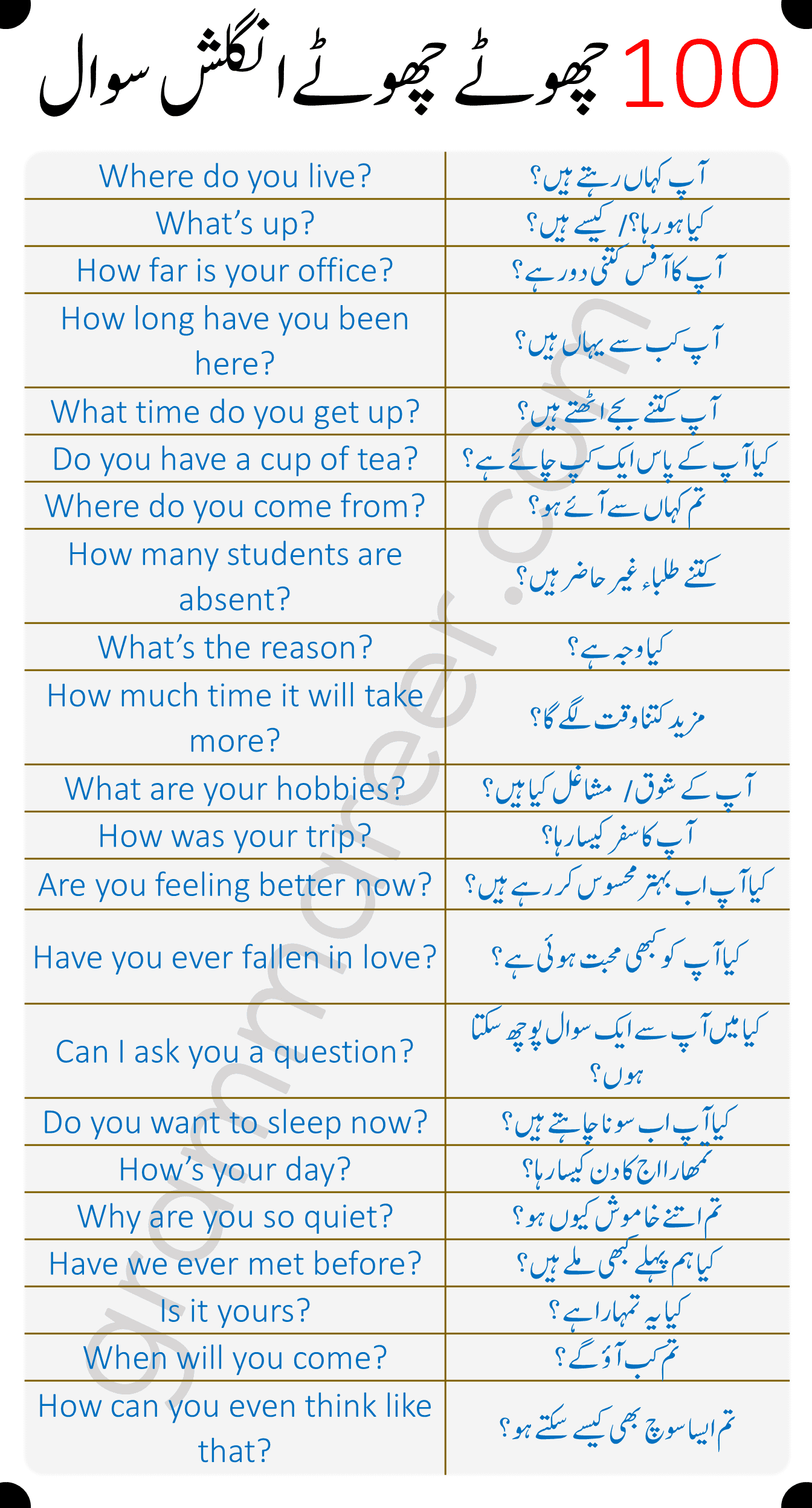 English Questions for conversation in English