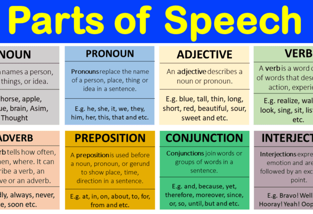 write parts of speech and examples