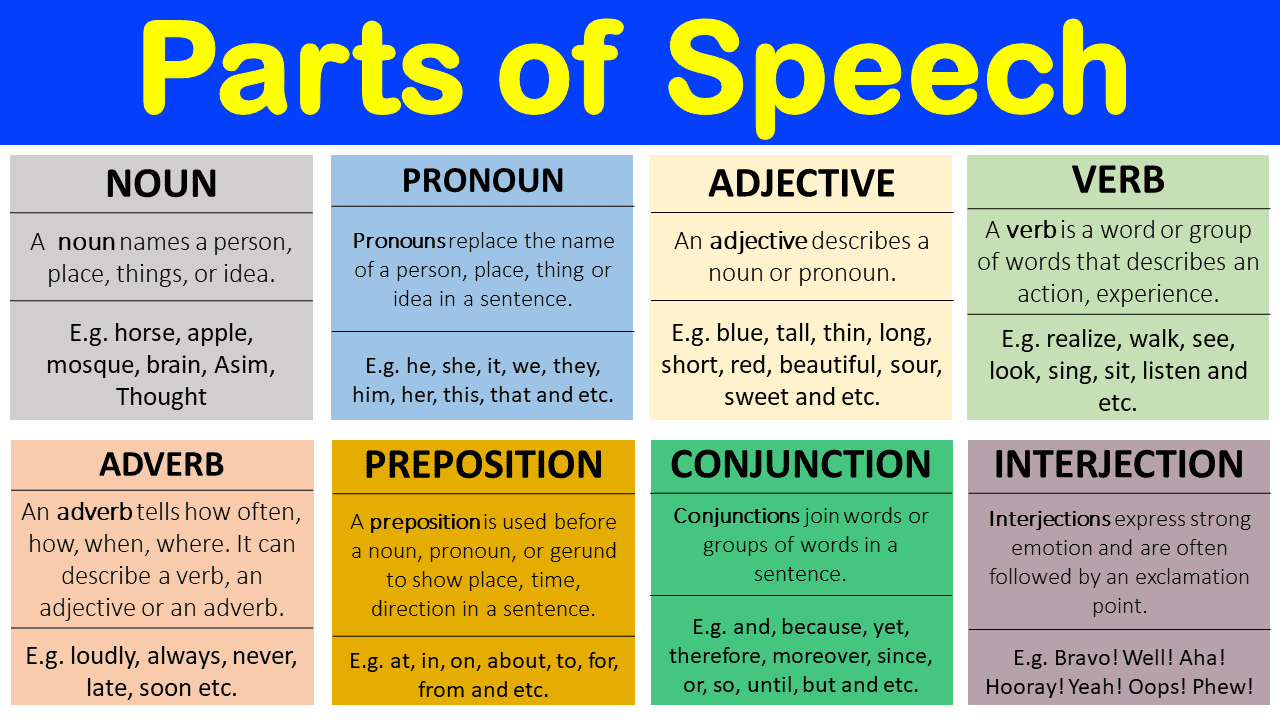 write parts of speech in detail