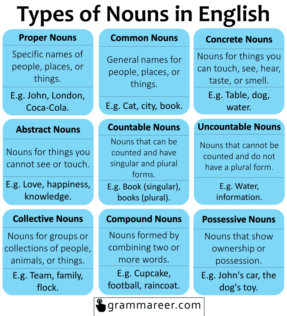 Types of Nouns Definitions and Examples Grammareer