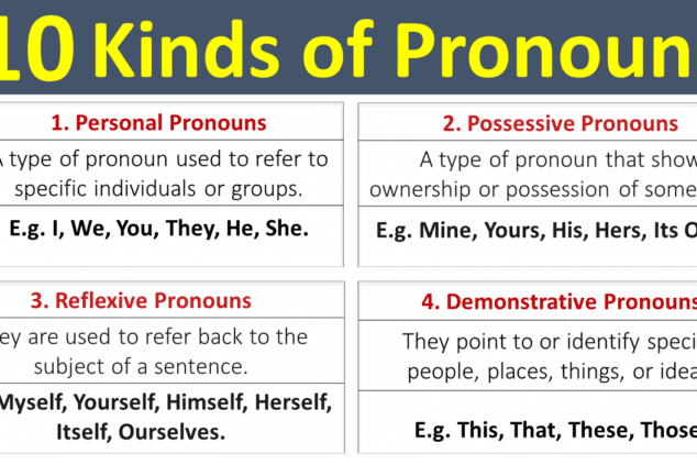 6 types of pronouns and examples - Grammareer