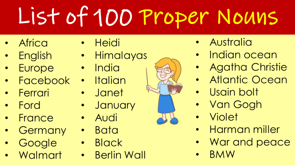 list-of-100-proper-nouns-in-english-grammareer