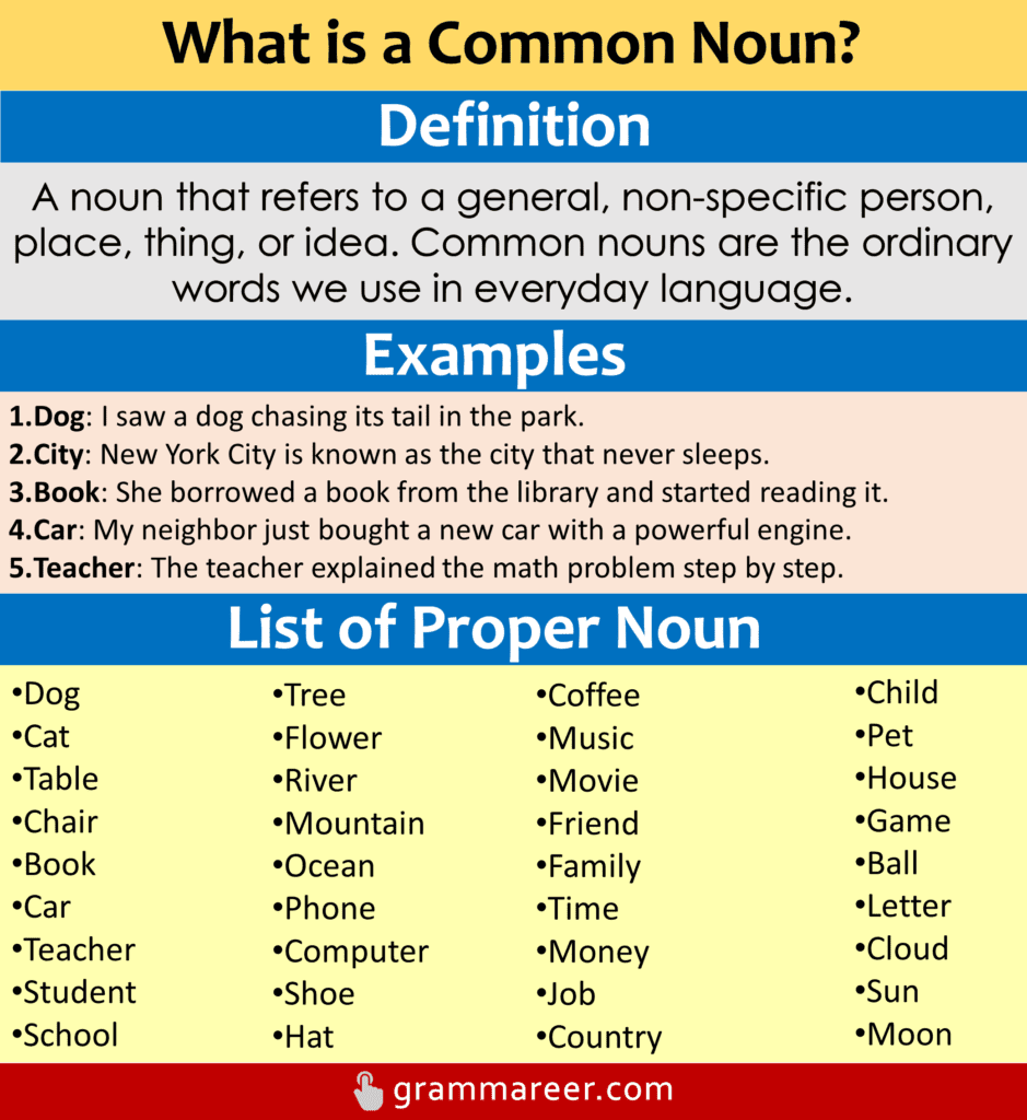 Common Noun Definition And Examples Grammareer