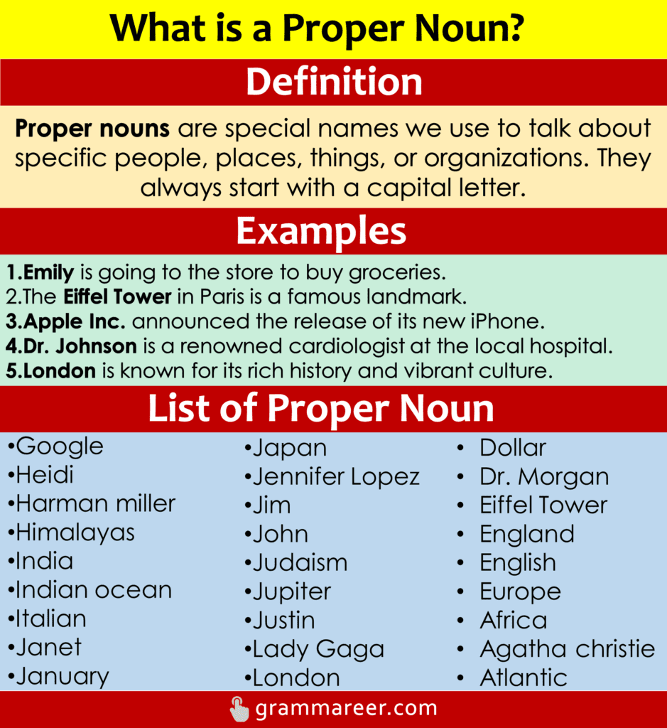 Proper Noun Definition And Examples Grammareer