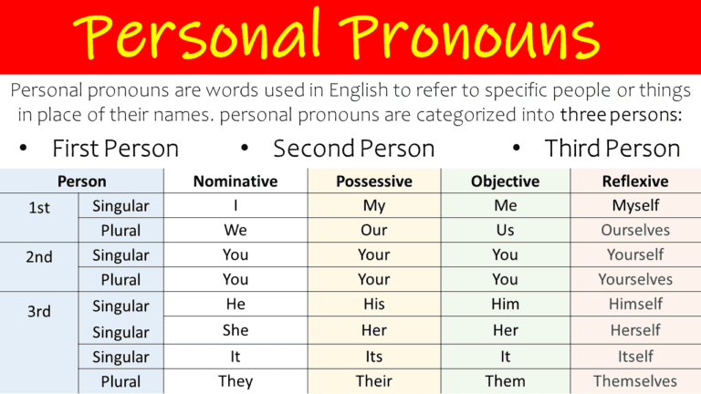 Personal Pronouns Definition and Examples - Grammareer