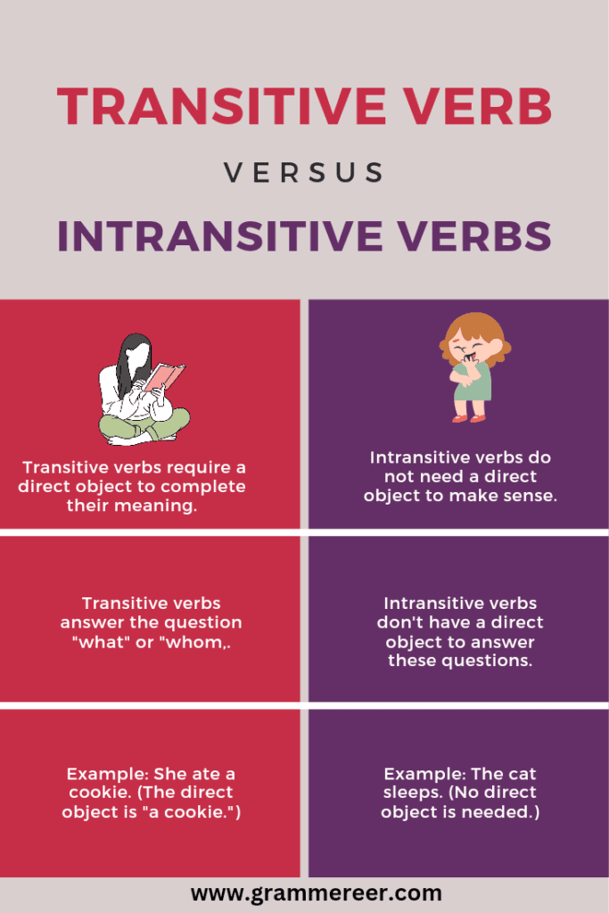 types-of-verbs-with-examples-in-english-grammareer