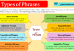 Types of Clauses with Examples.