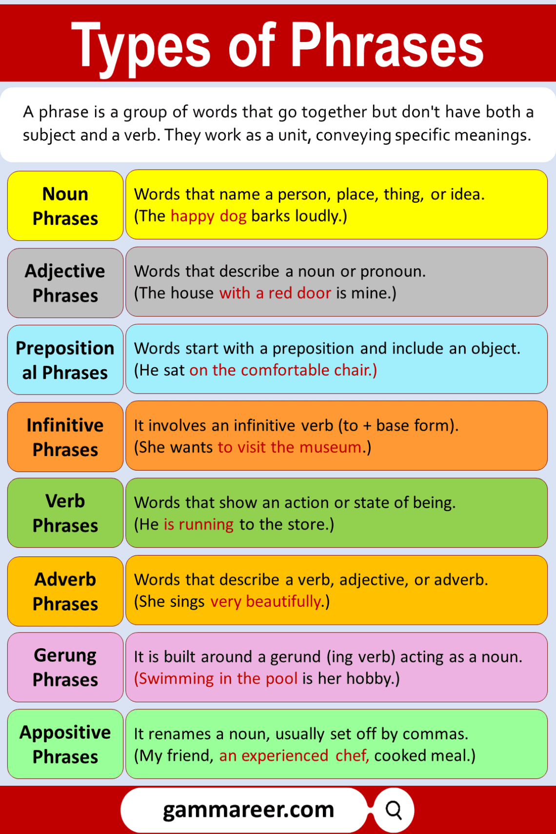 types-of-phrases-in-english-with-examples-grammareer