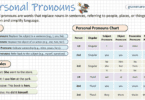 Personal Pronouns in English with Examples