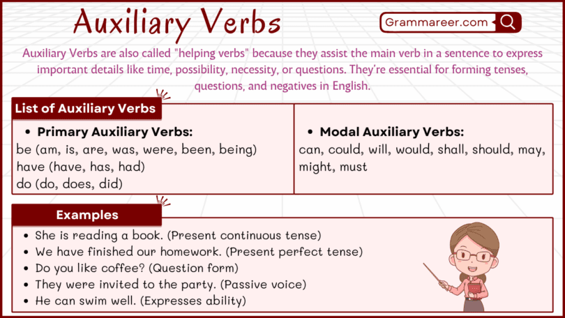 Auxiliary Verbs in English with Examples