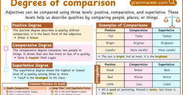 Degrees of comparison in English