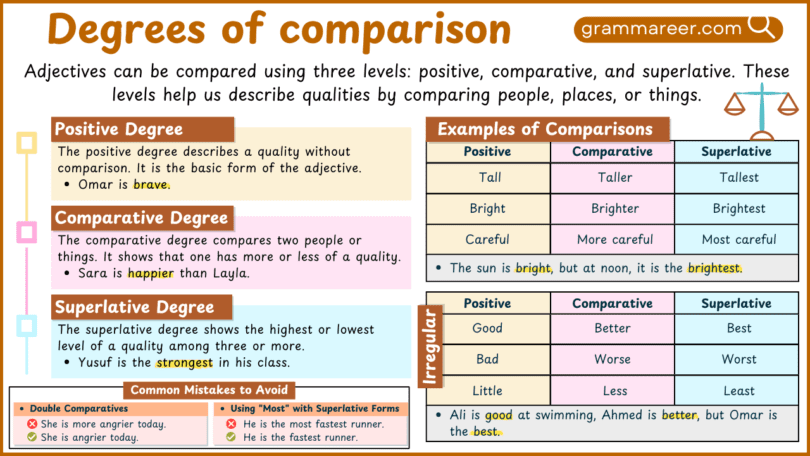 Degrees of comparison in English