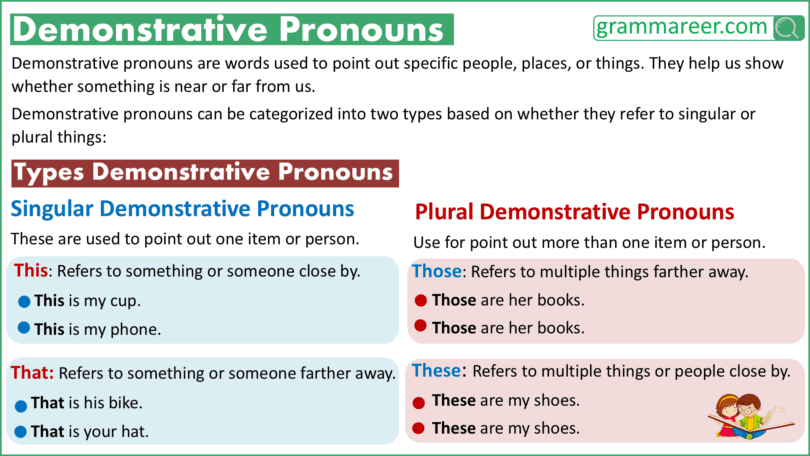 Demonstrative Pronouns Definition and Examples