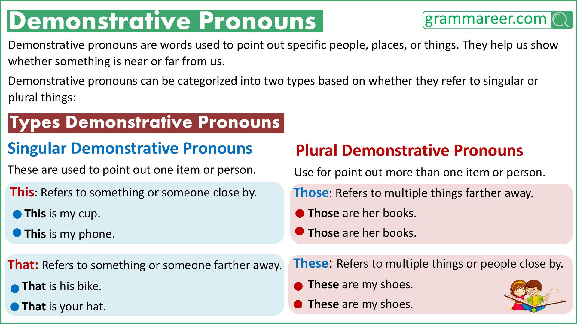 Demonstrative Pronouns: Definition and Examples - Grammareer