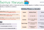 Infinitive Phrases in English