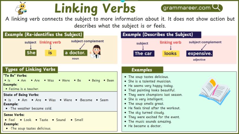 Linking Verbs in English