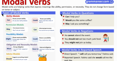 Modal Verbs in English Grammar