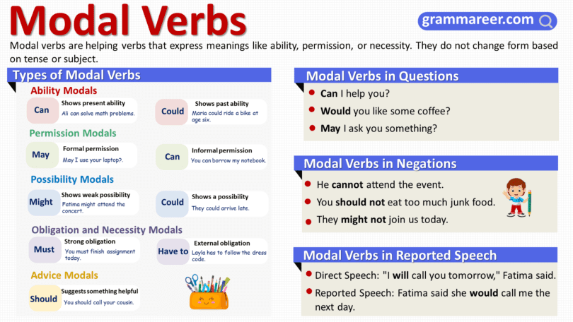 Modal Verbs in English Grammar