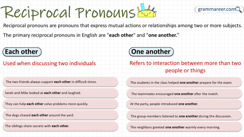 Learn Reciprocal Pronouns