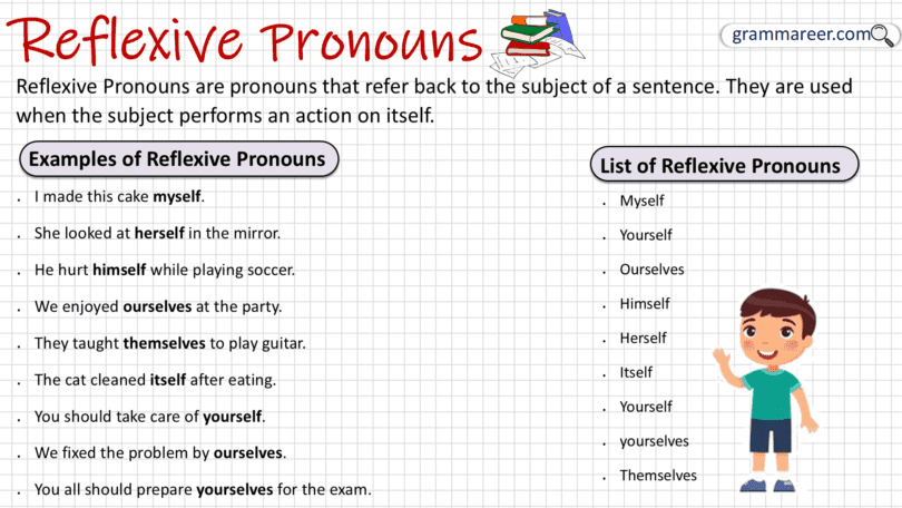 Reflexive Pronouns with Examples