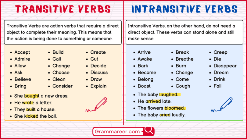 Transitive Verbs vs intransitive verbs