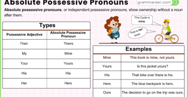 Absolute possessive pronouns definition and examples