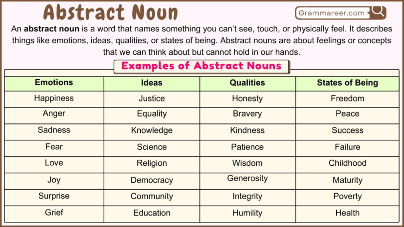 Abstract Noun Definition, Examples and Usage