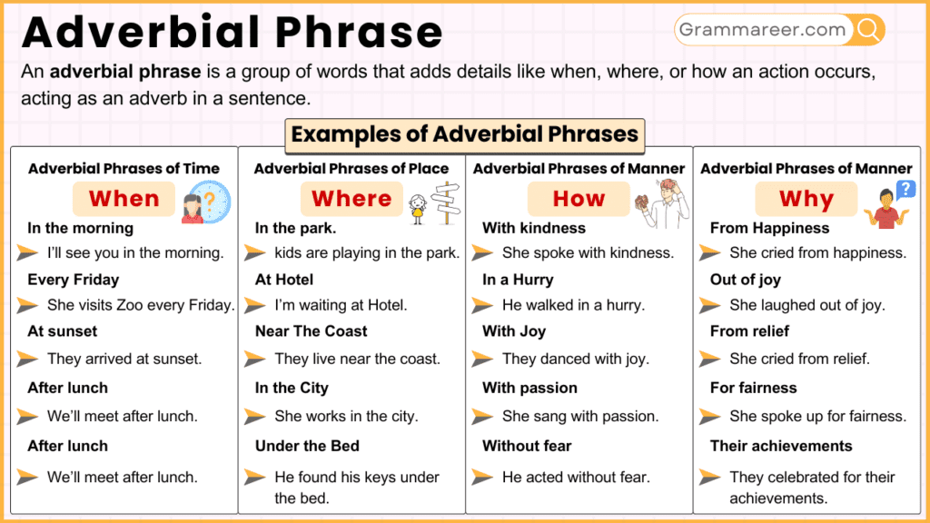 Adverbial Phrase Definition Types and Examples