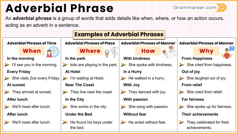 Adverbial Phrase - Definition, Types, and Examples in English Grammar