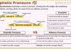 Emphatic pronouns definition with examples for better grammar understanding