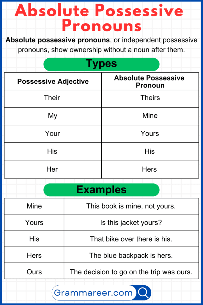 Examples of absolute possessive pronouns in sentences